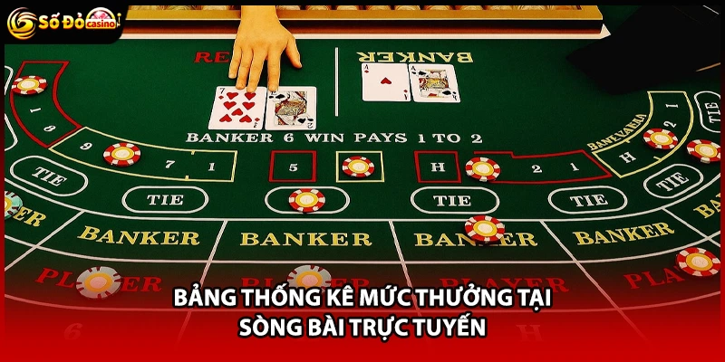 Baccarat Sodo66 - Phương Pháp Chinh Phục Bàn Đỉnh Cao - Minoxe